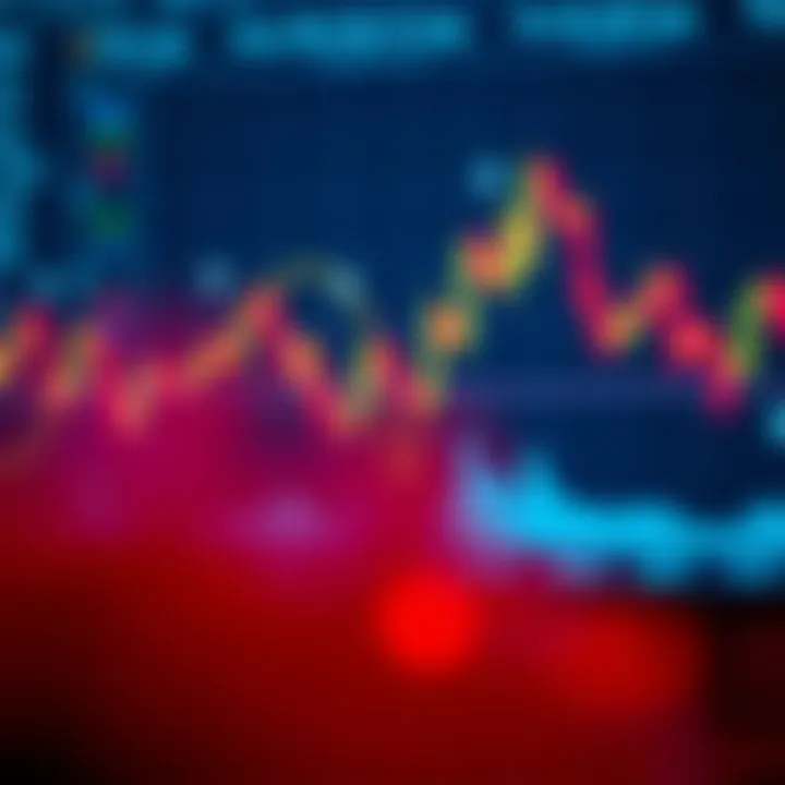 Diagram showing a head and shoulders pattern predicting a potential market reversal