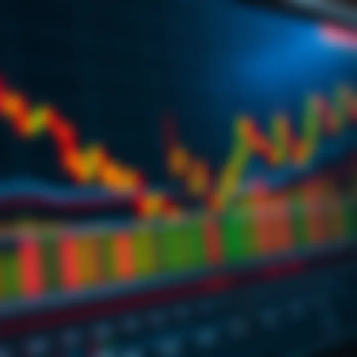 Forex trading chart with various technical indicators on TradingView platform