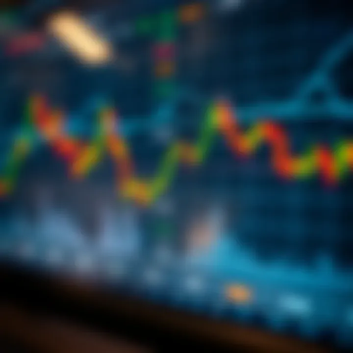 Graph showing currency exchange rate fluctuations with indicators for trend analysis