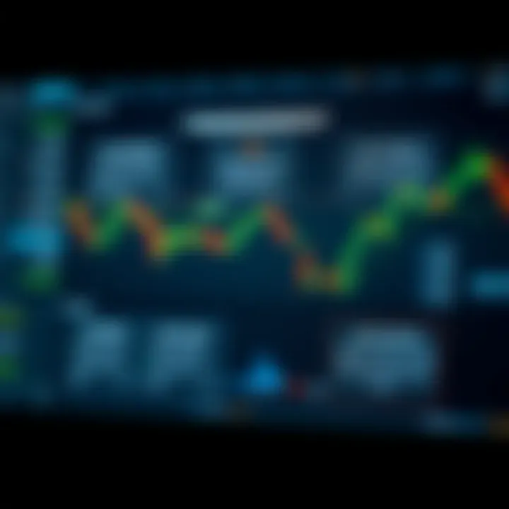 Diagram illustrating risk management techniques and strategy diversification in forex trading