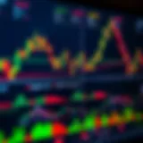 Chart showing various price action patterns on a trading screen