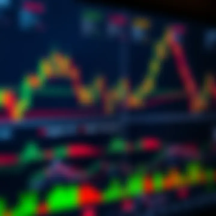 Key Price Action Patterns in Binary Trading Charts Chart showing various price action patterns on a trading screen