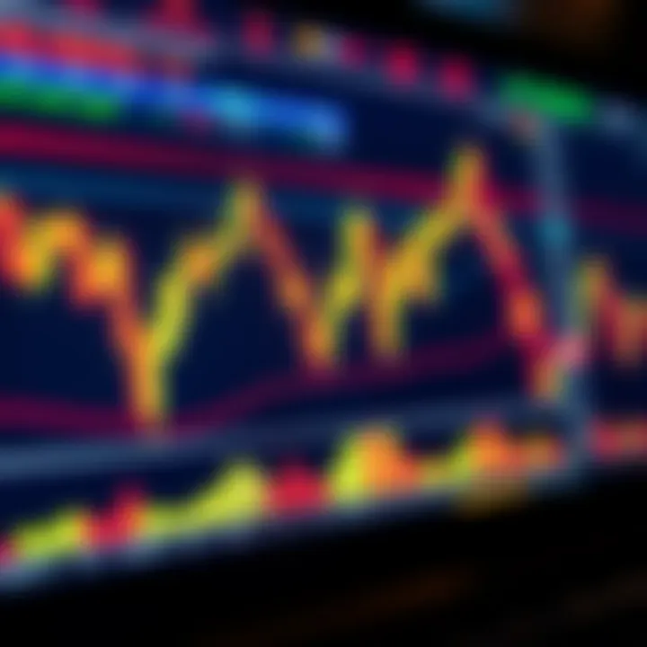 Graph displaying currency pair trends with candlestick patterns and technical indicators on a digital trading screen