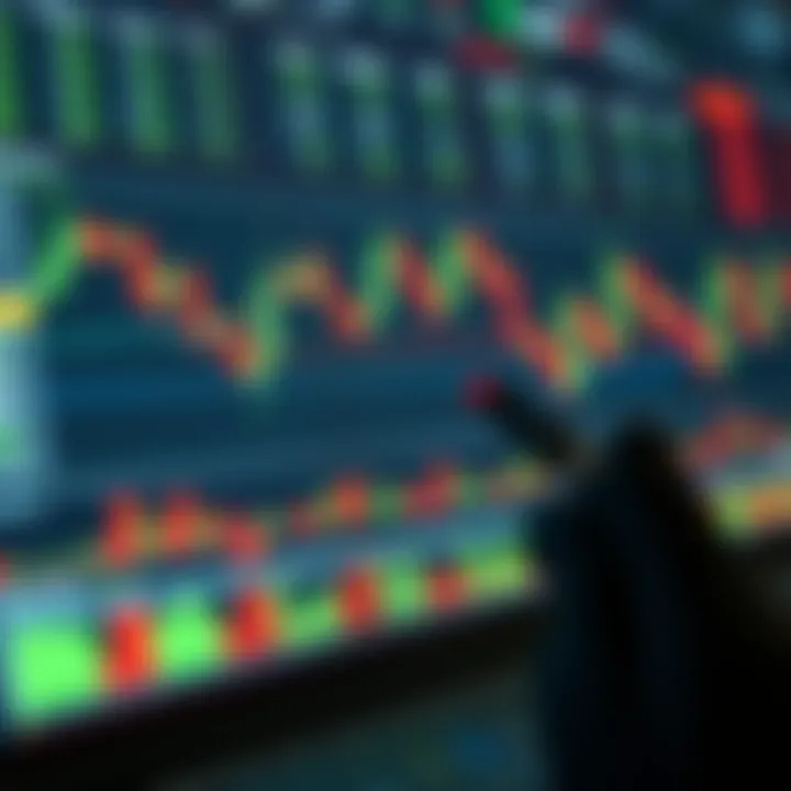 Detailed chart showing forex trading strategies and market trends