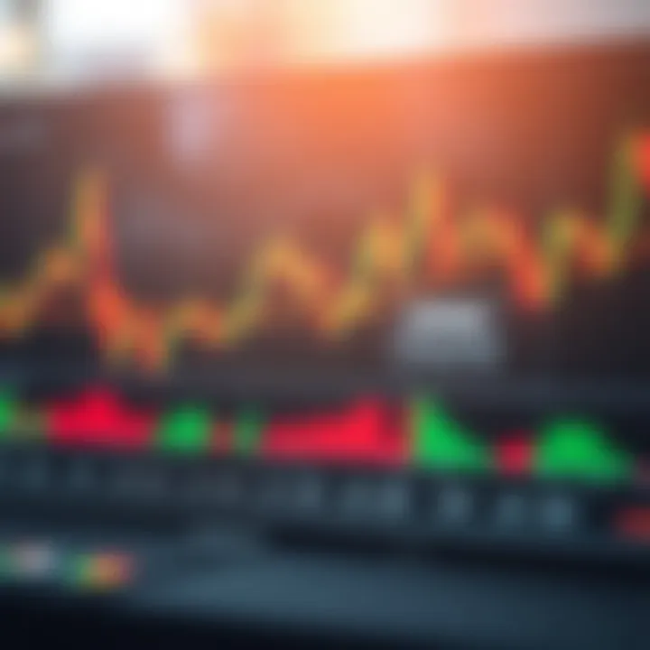 Illustration of stock market charts with indicators and annotations depicting trend analysis and risk management