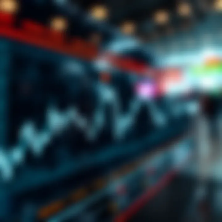 Graph showing currency exchange rates fluctuating over time with key buy and sell points marked