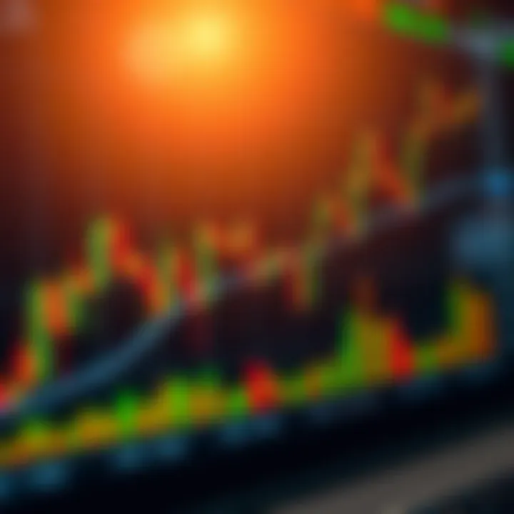 Chart displaying popular forex trading indicators such as moving averages and RSI on a currency pair