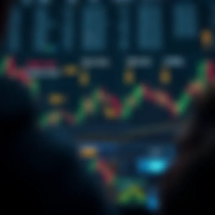 Diagram illustrating risk management strategies including stop loss and position sizing