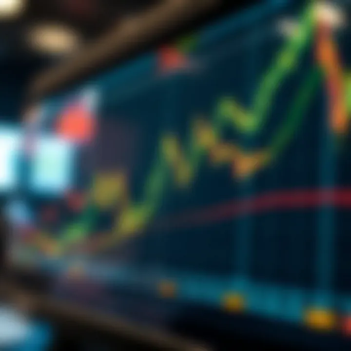 Graph illustrating key economic indicators affecting forex market trends