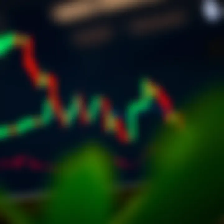 Candlestick chart displaying various bullish and bearish patterns used in binary options trading