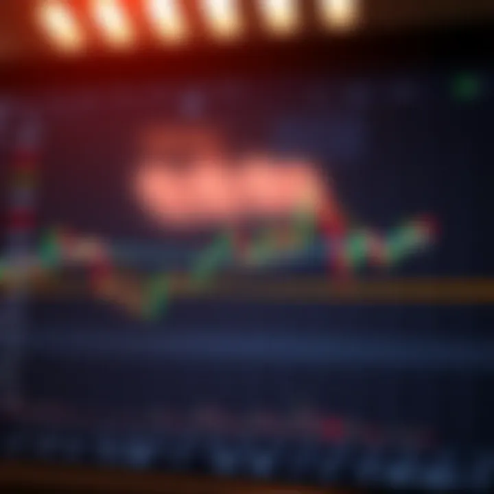 Line chart illustrating trendlines and support and resistance levels critical for binary options decision making