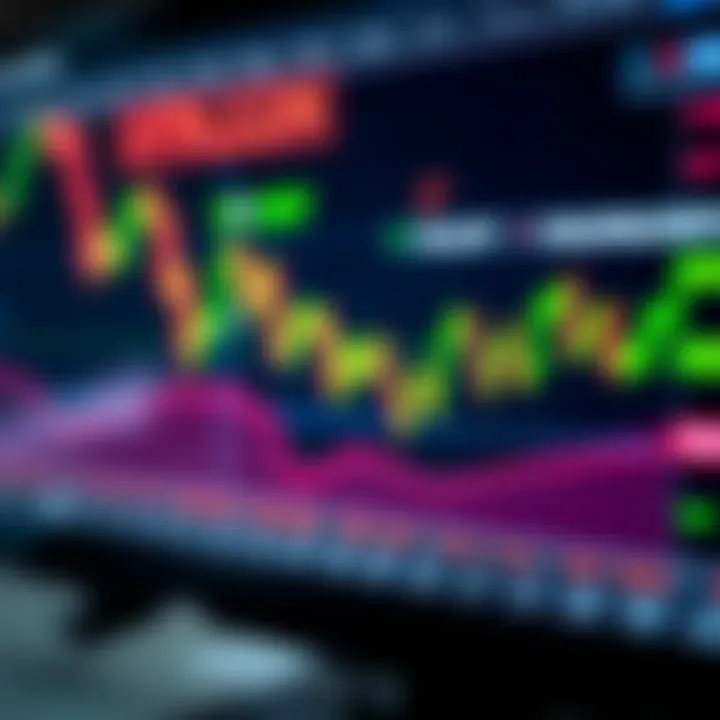 Detailed forex trading chart showing currency pairs and price movements on a digital screen