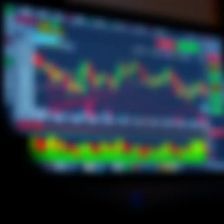 Forex trading chart displaying candlestick patterns and technical indicators on a computer screen