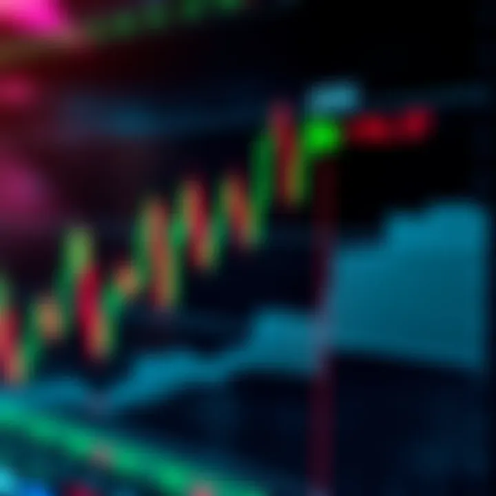 Graph showing an asset price movement with options indicating rise and fall predictions
