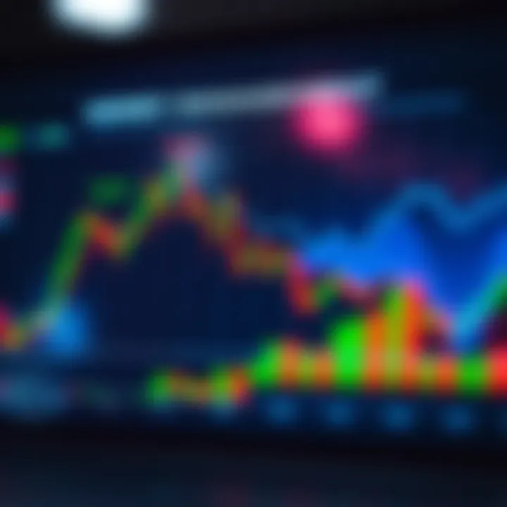 Graph illustrating effective money management techniques with clear markers on asset selection and timing for optimized trading outcomes