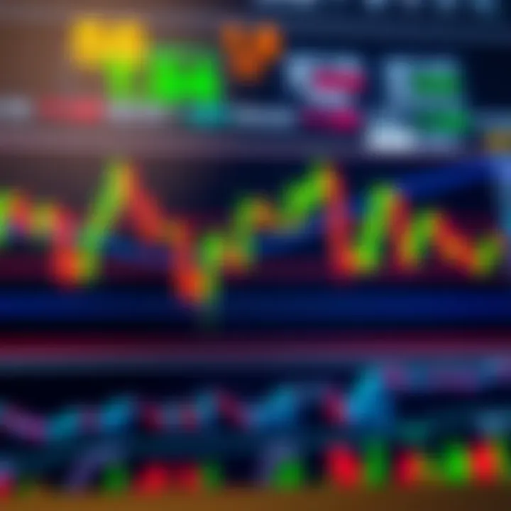 Bullish and Bearish Candlestick Patterns in Market Analysis Chart showing various candlestick patterns highlighting bullish and bearish trends in financial markets