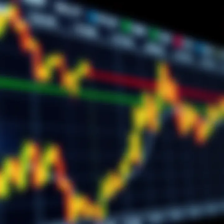 Chart illustrating common trading formations like head and shoulders and double tops in a financial graph