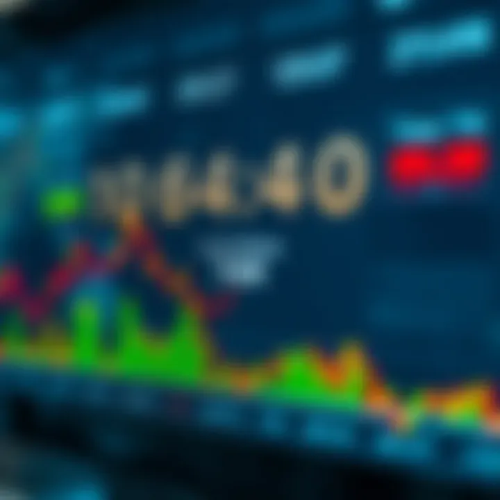 Chart displaying global forex trading sessions with South African time overlay