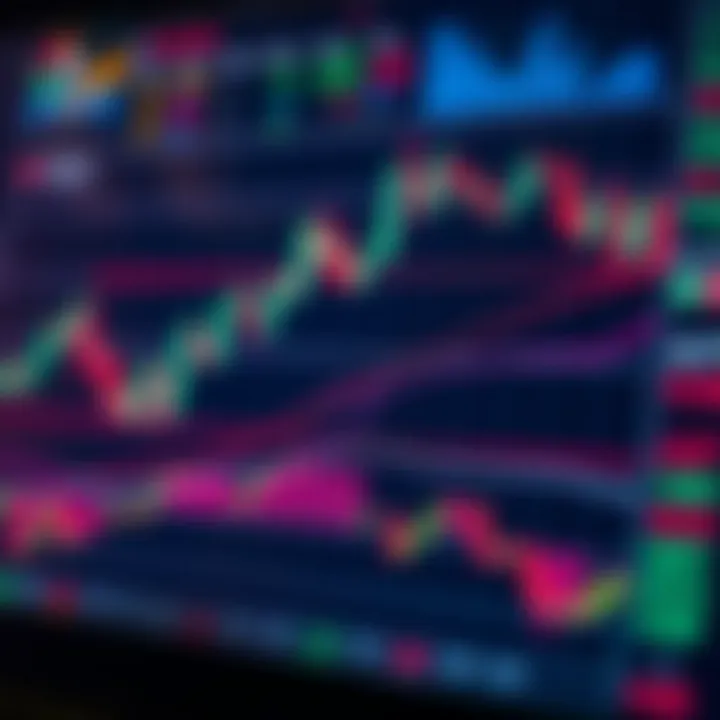 Forex Market Trends and Price Movements Chart Trading chart showing forex market trends with price movements and indicators