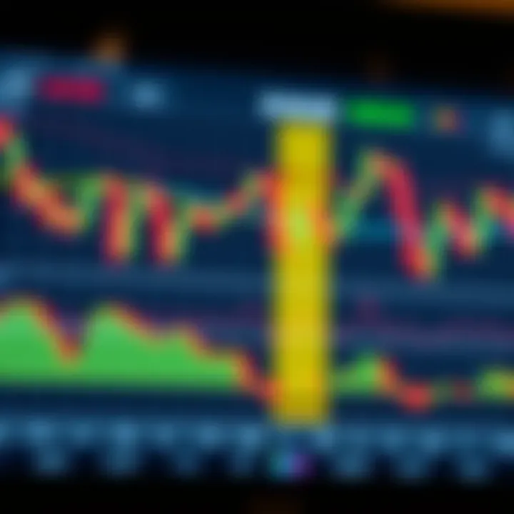 Key Technical Indicators in Forex Trading Systems Graph showing forex currency pairs with technical indicators on a digital trading platform