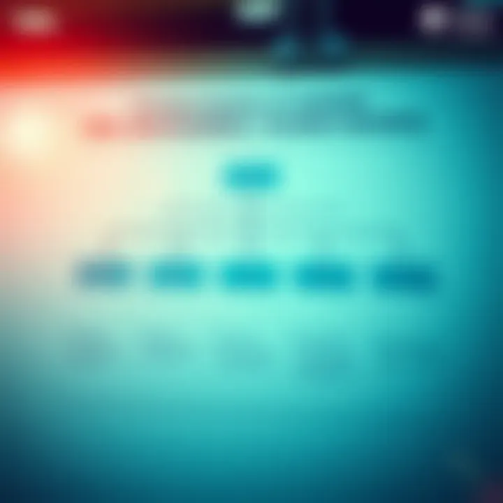 Flowchart illustrating components of popular risk management frameworks