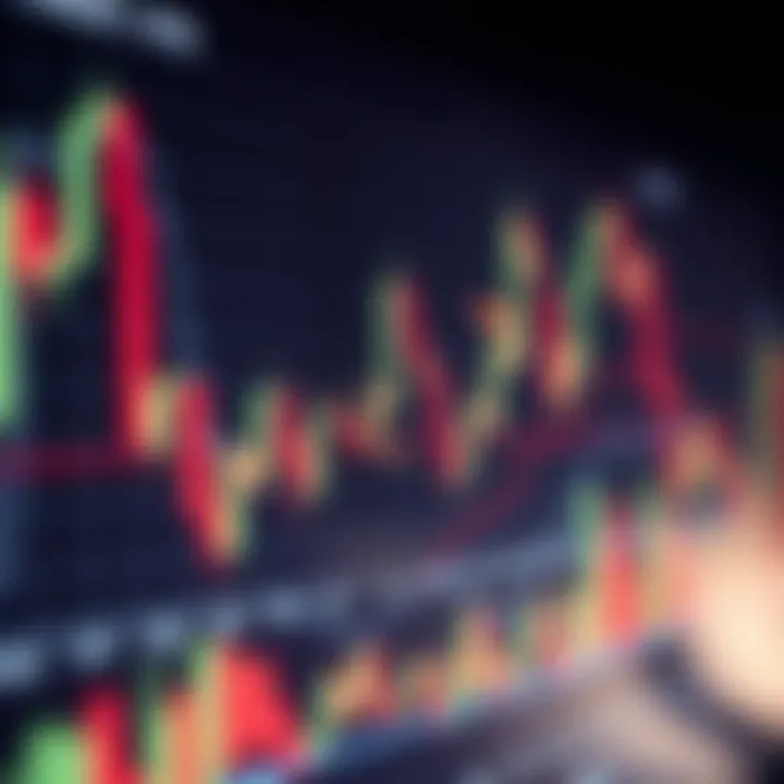 Graph showing fluctuating forex market trends with highlighted signal points
