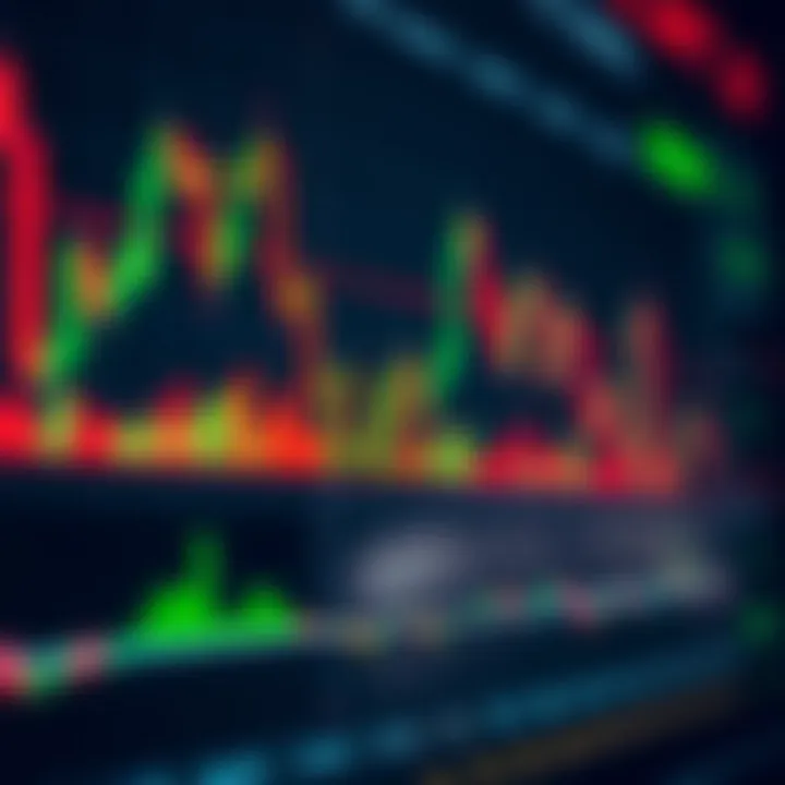 Chart displaying forex trading signals with highlighted entry and exit points